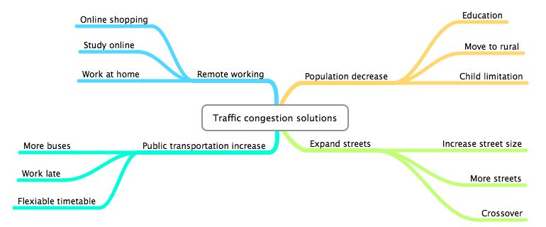 Problem solution essay - traffic congestion