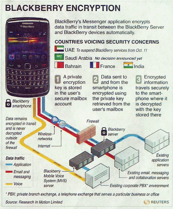 BB-Encryption.jpg
